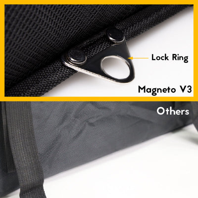 MFC 22L MAGNETO V3 Mini Series Magnetic and Zip with Lock Ring Sling Food Delivery Thermal Bag